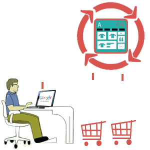 Best Software Development Company in Delhi