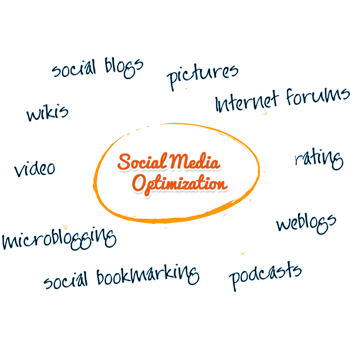 SMO Services Company in Delhi